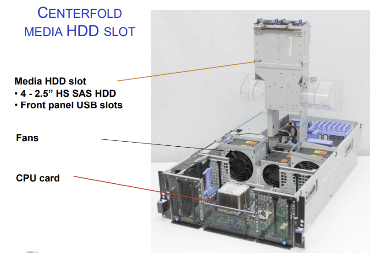 <p>What part of the server is shown in the picture and what does it do</p>
