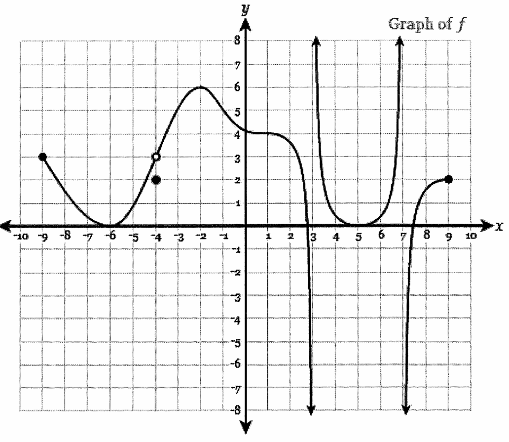 <p>lim <sub>x—> 3<sup>-</sup>  </sub>f(x)=?</p>