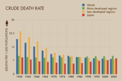 <p>The number of deaths in a population in a certain amount of time.</p>