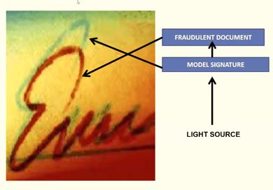 <p>uses light from the back or bottom.</p><ul><li><p>spurious document is placed immdiately over the genuine signiture, with strong light directed through the two sheet of paper from below or behind; outline, which is seen through upper sheets, is then traced </p></li></ul><p></p>