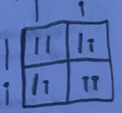 <p>- A cross between heterozygotes</p>