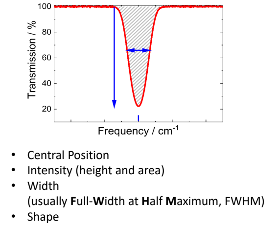 <p>what is usually calculated?</p>