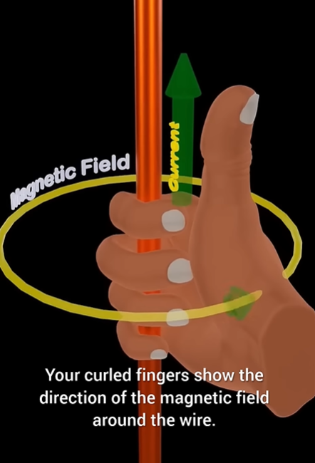 <p>By using the right hand thumb rule</p>