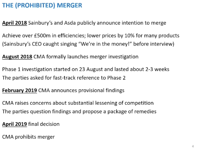 <p>April 2018,, both publicly announced their intension to merge. From the outset you could tell people where sceptical. Sainsbury CEO was saw singing were in the money before a interview. Merging parties keen to emphasize the benefits of the merger, 50m pounds of efficiencies and lower prices of many products by 10%.</p><p>&nbsp;</p><p>CMA launch investigation in Aug 2018, delay of a few month before the CMA start investigation for Sainsbury and Asda to get their houses in order (shareholders). Merger producers starts a two phrase process.</p><p>&nbsp;</p><p>Phase 1 - quick look at the merger and decides if there are going to be problem from the merger, normally 6 weeks, competition aspects of the merger. If they can't resolve competitive issues in phase one, merger goes to phase two</p><p>&nbsp;</p><p>Phase 2 - much long investigation into the merger and last up to 6 months.</p><p>&nbsp;</p><p>Merging parities<span>&nbsp; </span>knew there would be some competition issues so they ask to be fast tracked to phase 2</p><p>&nbsp;</p><p>Feb 2019 - End of phase two, raised concerns about lessening of competition with many aspects of the merger.</p><p>&nbsp;</p><p>Allows parities to respond and propose remedies to overcome the CMA concerns and questioned the findings</p><p>&nbsp;</p><p>April 2019: CMA agreed that the efficiencies were from doing more analysis were greater than they first expected. Admitted some of the problems that the merger could create would be unlikely to materialise, but some major problems were still there</p>