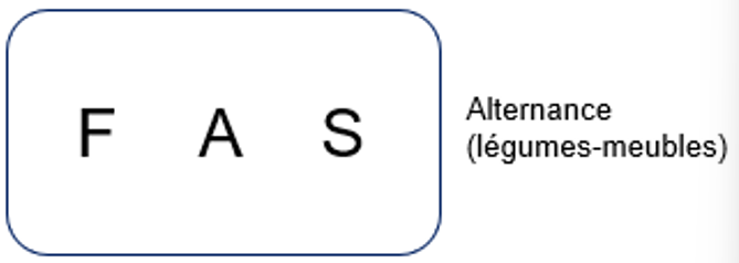 <p>Quel est ce test et en quoi consiste-t-il ? </p>
