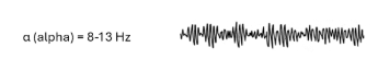 <p>Alpha frequency range</p>