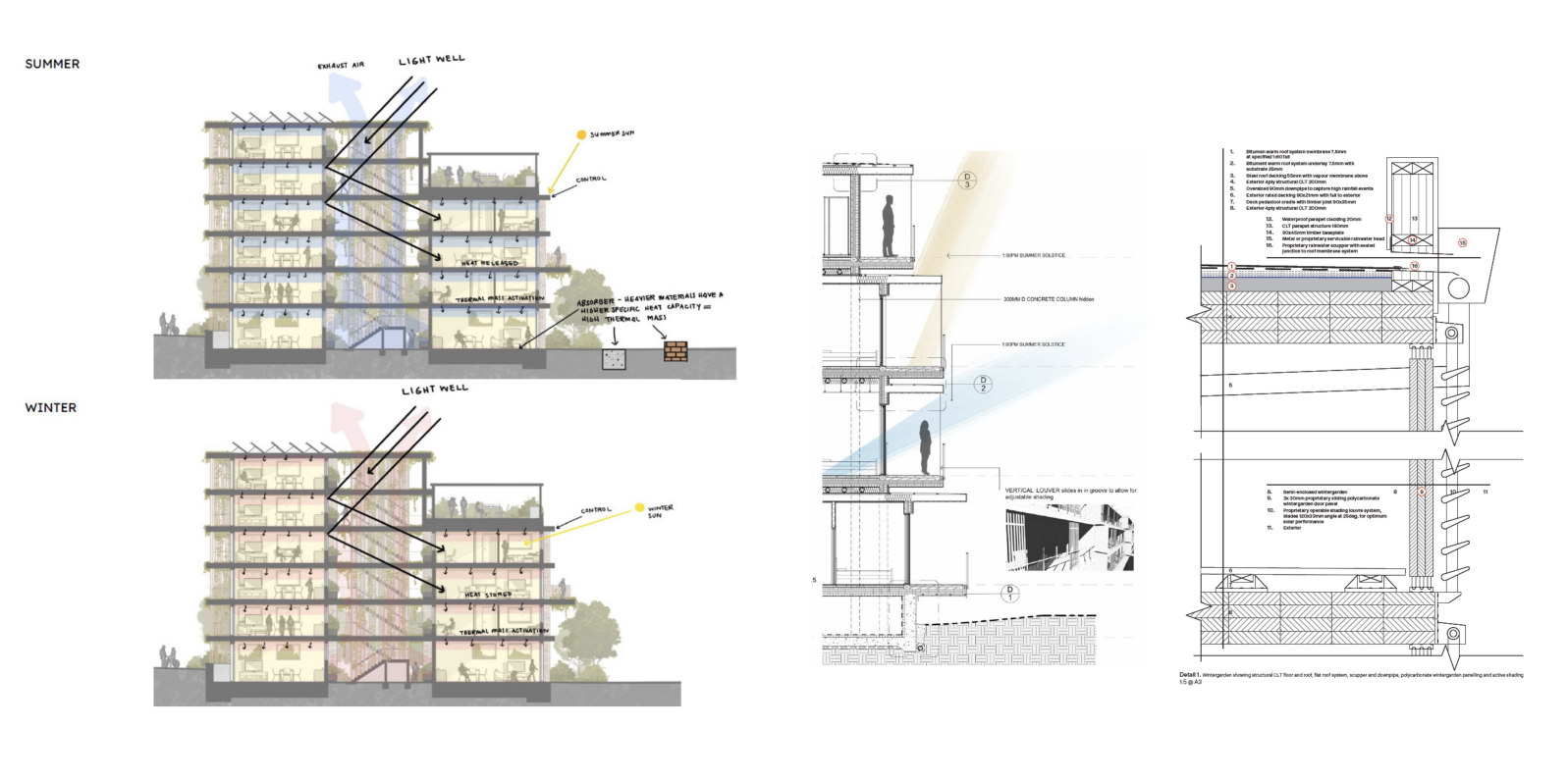 Looking at envelope and facade to enable indoor comfort