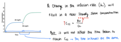 <p>FALSE the only thing it will change is the concentration at Css</p>