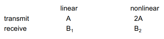 <p><strong>amplitude modulation:</strong></p><ul><li><p>send a pulse with twice the amplitude of the 1st one </p></li><li><p>linear parts are subtracted forming an image from $$B_2-2B_1$$ </p></li></ul><p></p><p></p>