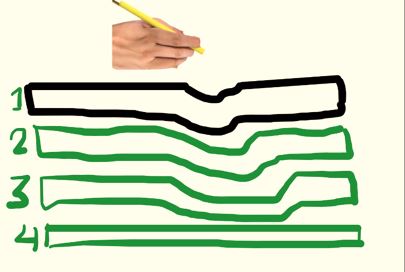 <p><span>uses carbon paper.</span></p>