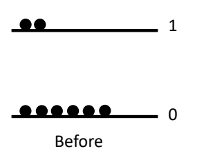 <p>show emission</p><p>what is energy of photon?</p>