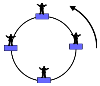 <p>A person stands on a Ferris wheel which spins. Is the person’s motion <strong>uniform </strong>circular motion and why?</p>