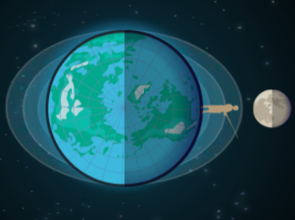 <p>The tide you experience when you are on the side of the Earth closest to the moon</p>