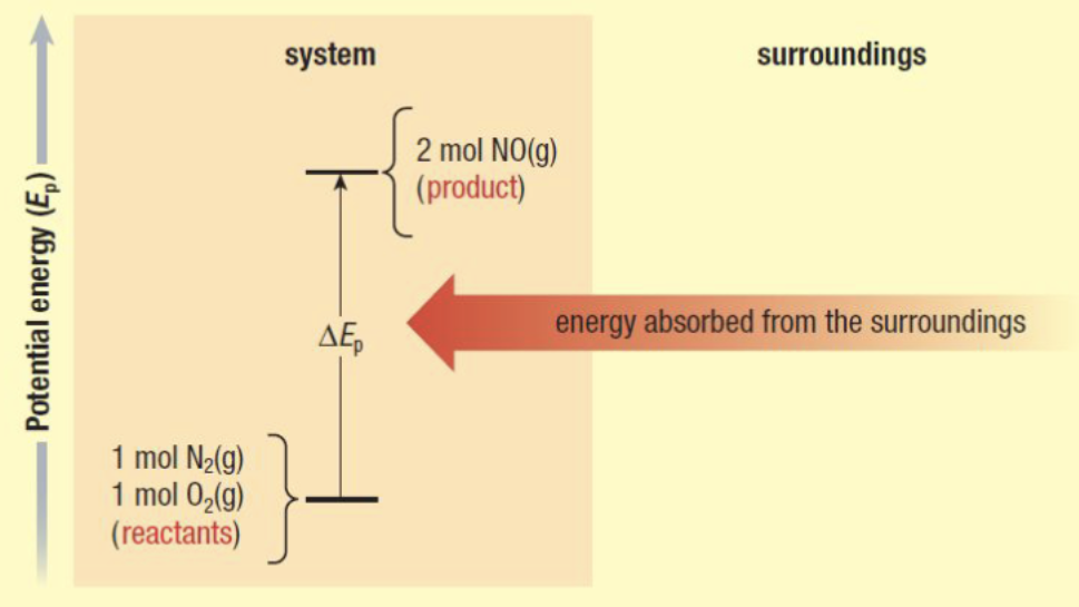 <p>Endothermic or Exothermic?</p>