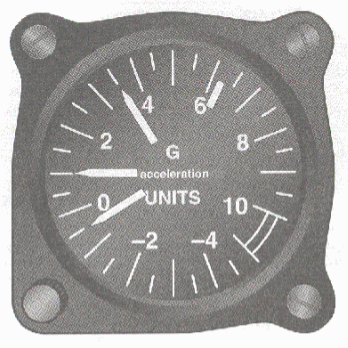 <p>A G-meter shows the G-forces acting on the aircraft, including the highest positive G reached and the lowest negative G reached.</p>