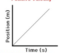 <p>What is happening in this graph?</p>