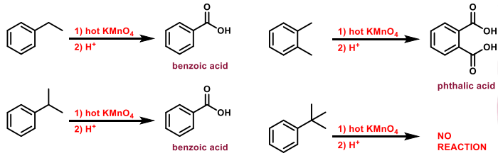 <p>Oxidation</p>