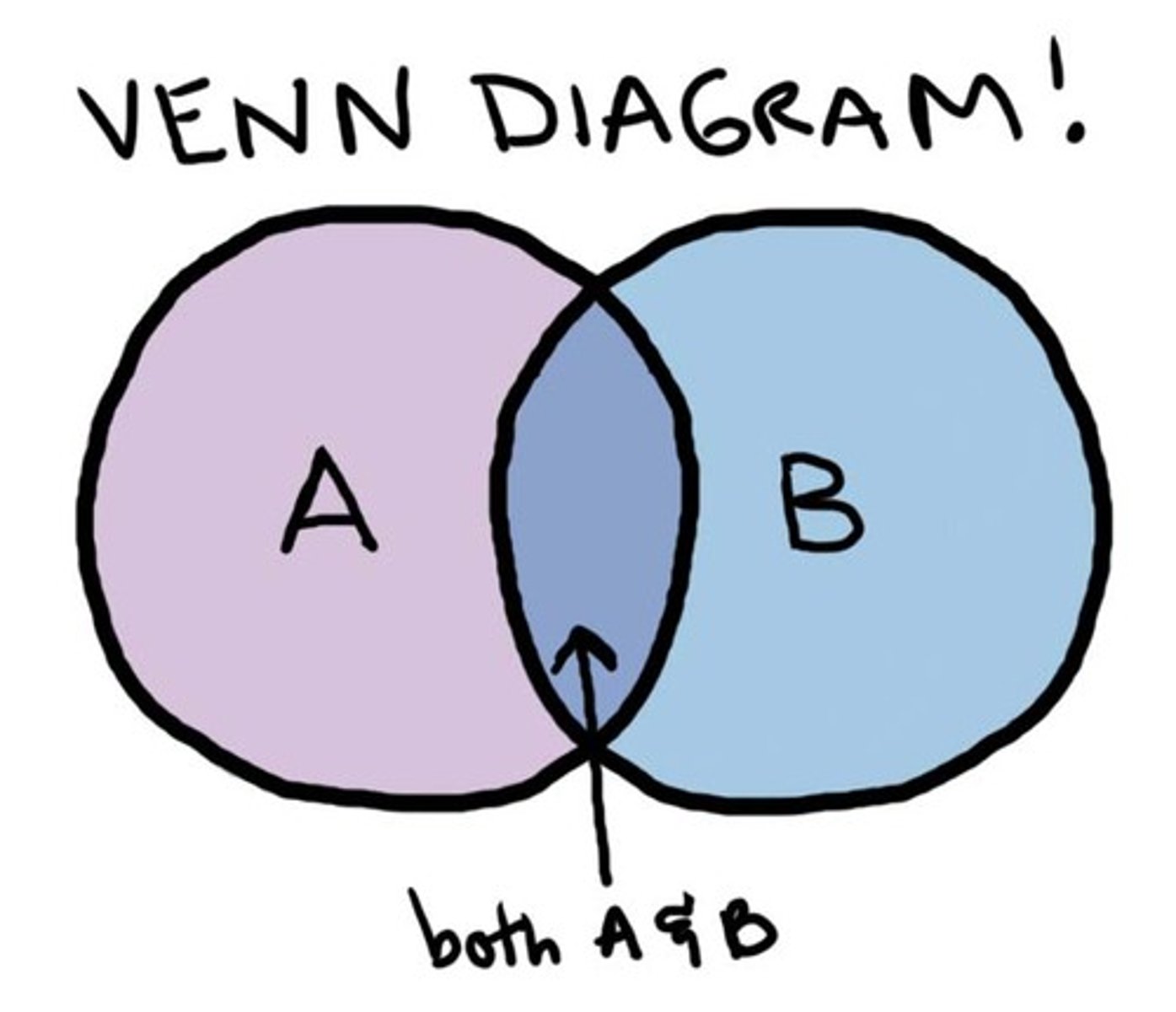 <p>(adj): phổ biến, thịnh hành</p>