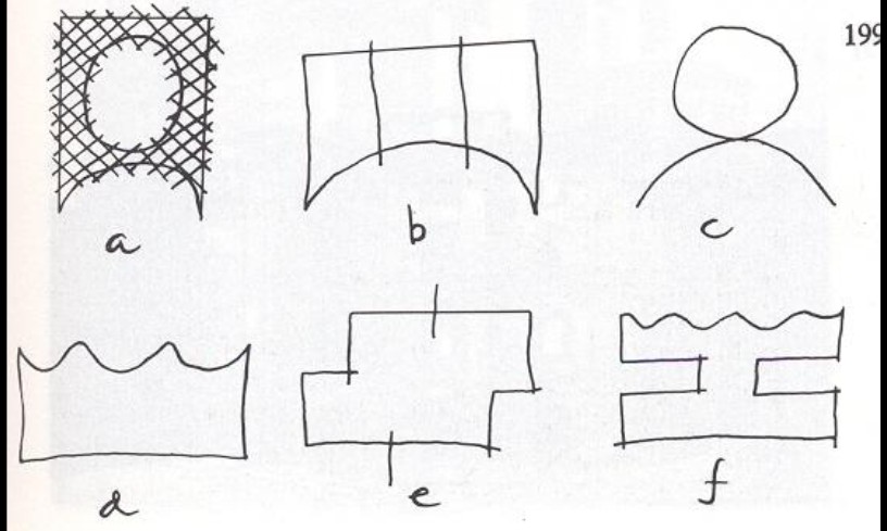 <p>Theories of Robert Venturi about the relation between interior-exterior</p>