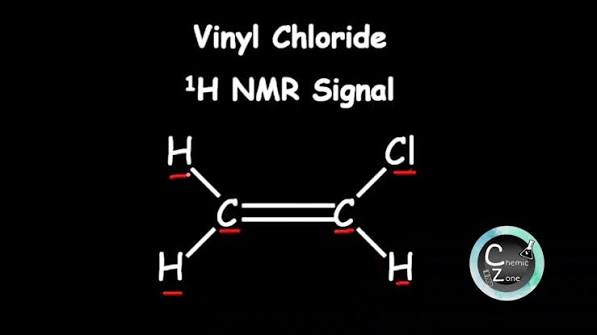 <p>aryl proton/ vinyl proton</p>