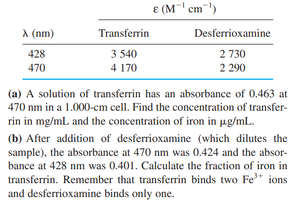 <p>Transferrin is the iron-transport protein found in blood. It has a molecular mass of 81 000 and carries two Fe3 ions. Desferrioxamine B (Chapter 13 opening) is a potent iron chelator used to treat patients with iron overload. It has a b  pathlength You should be able to use Equations 19-5 to analyze the spectrum of a mixture. Fluorescence intensity (at low concentration) I  kP0c I  fluorescence intensity k  constant P0  radiant power of incident radiation c  concentration of fluorescing species c19Spe 430 19 Spectrophotometry: Instruments and Applications molecular mass of about 650 and can bind one Fe3. Desferrioxamine can take iron from many sites within the body and is excreted (with its iron) through the kidneys. The molar absorptivities of these compounds (saturated with iron) at two wavelengths are given in the following table. Both compounds are colorless (no visible absorption) in the absence of iron DONT DO B</p>