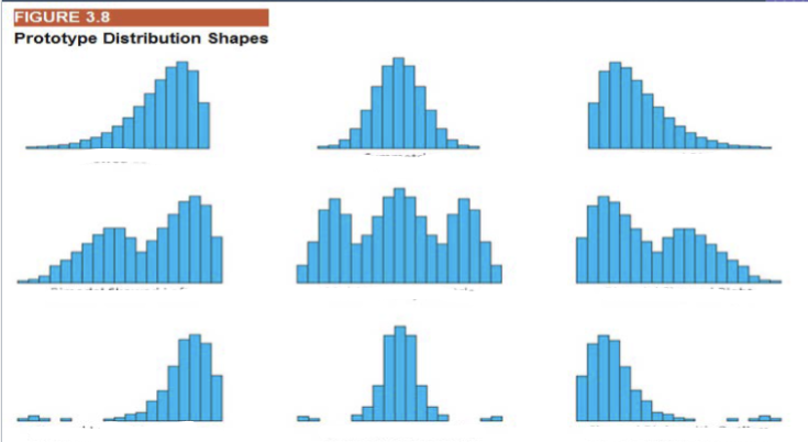 <p>distribution shapes </p>