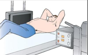 <p> What position and projection is this?</p>