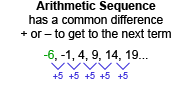 <p>The difference between the terms in a sequence</p>