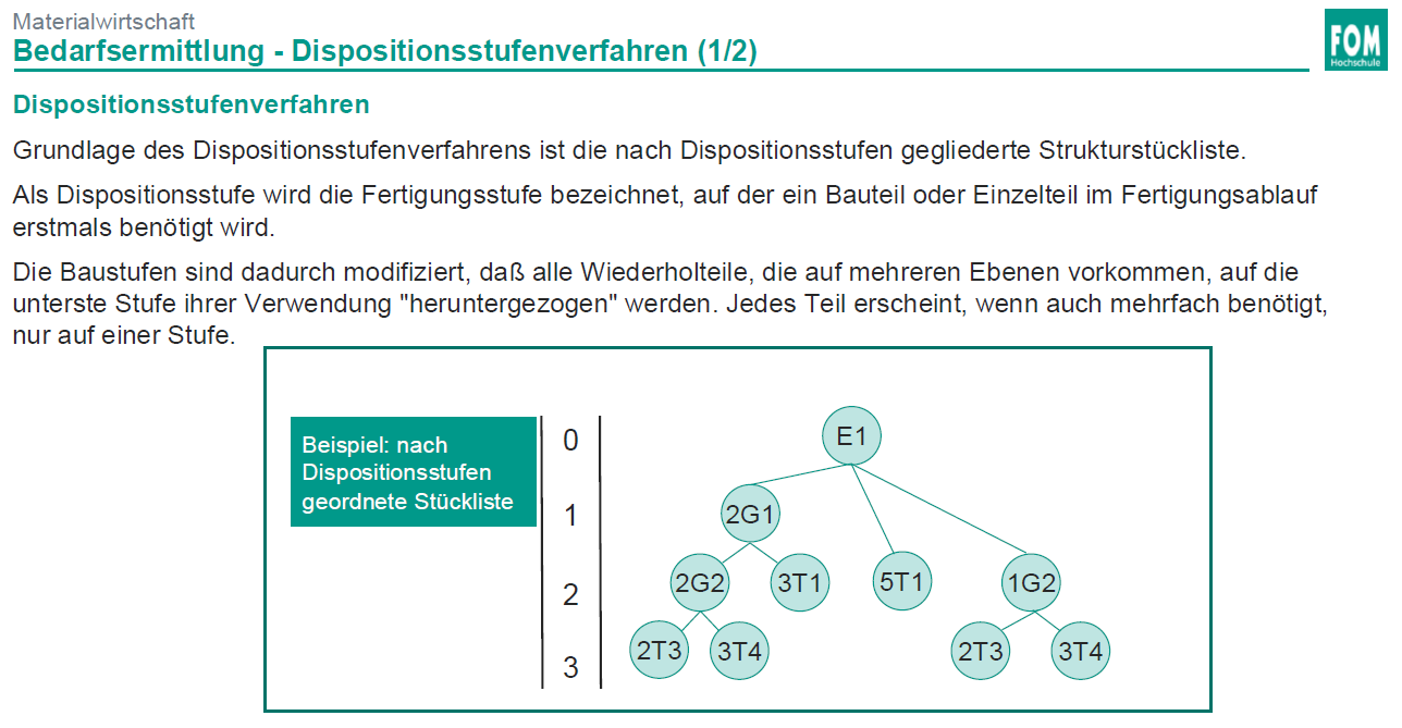 <p>Wird von unten nach oben gelesen. Wird gelesen als Menge x Identifikationsnummer</p>