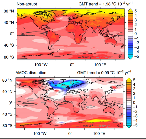 <p>Potential impact on AMOC is highly uncertain:</p>