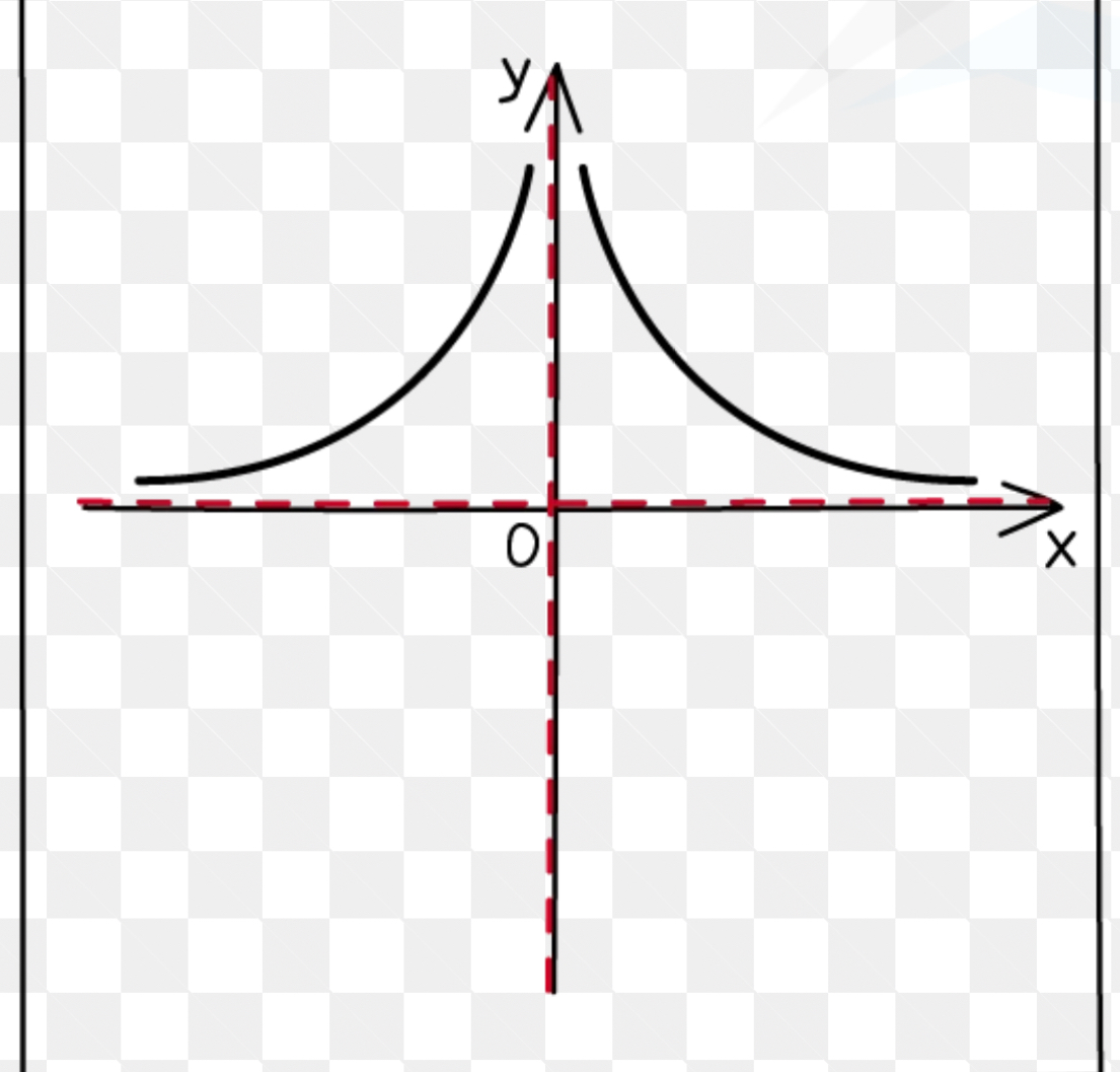 <p>what graph is this?</p>