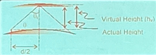 <ul><li><p>The height of the projected path of the Sky Waves. </p></li><li><p>It is measured by sending a wave vertical to the layer and measuring the time it takes to come back to the receiver.</p></li><li><p>virtual height > actual height</p></li></ul><p></p>