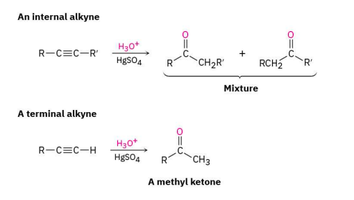 <p><span style="color: red;"><strong>Starting Material:</strong></span> Alkyne (terminal or internal alkyne)</p><p><span style="color: blue;"><strong>Reagents:</strong></span> H<sub>2</sub>O, H<sub>2</sub>SO<sub>4</sub> (acid), HgSO<sub>4</sub></p><p><span style="color: purple;"><strong>Product:</strong></span> </p><ul><li><p>If starting material is <em>terminal alkyne</em>: <strong>methyl ketone</strong> is produced</p></li><li><p>If starting material is <em>non-symmetrical, internal alkyne</em>: a <strong>mixture of regioisomeric ketones</strong></p><p> are produced</p></li><li><p>If starting material is <em>symmetrical, internal alkyne</em>: a <strong>single ketone</strong> product is produced</p></li></ul><p></p>