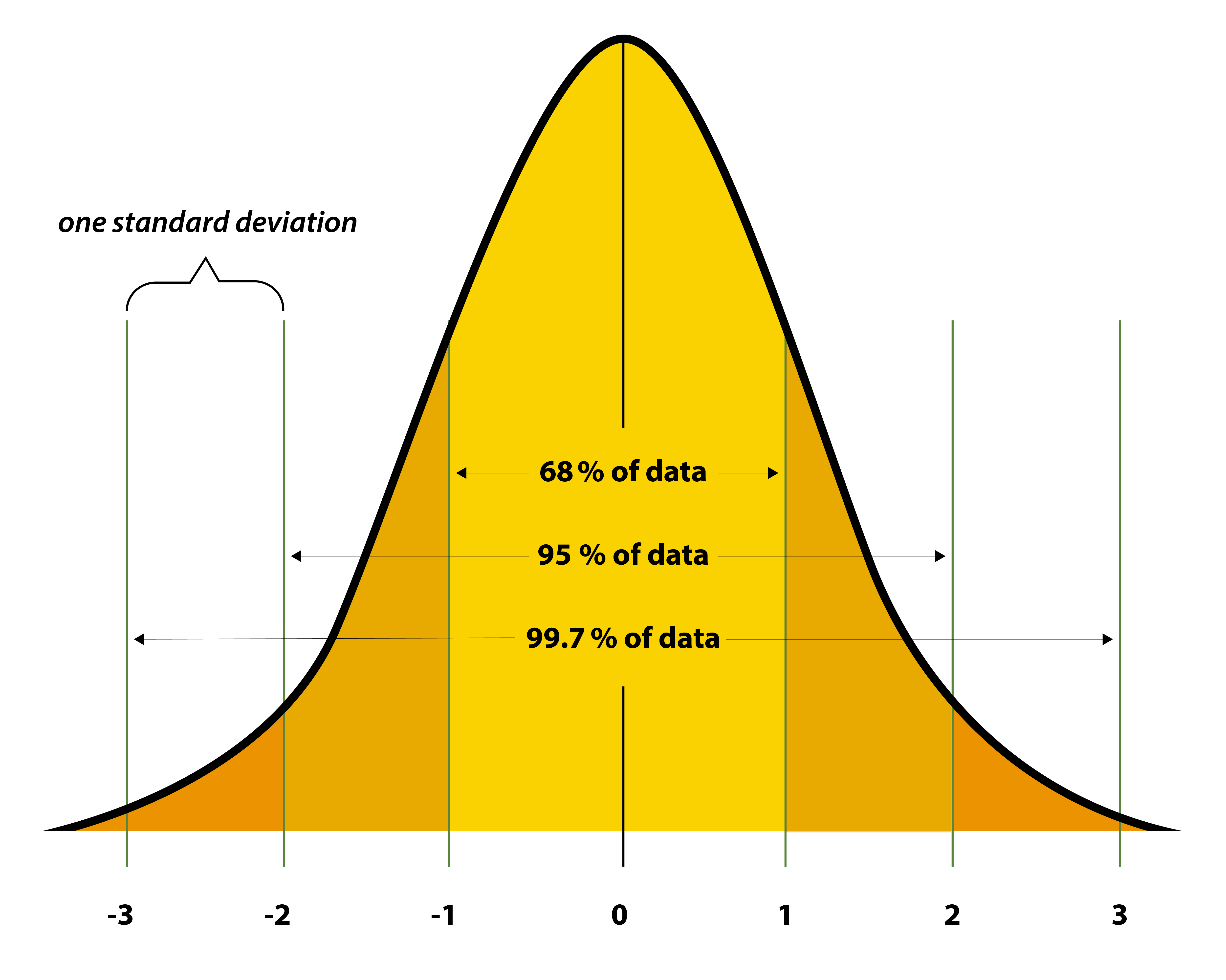 <p>Normal Bell</p>
