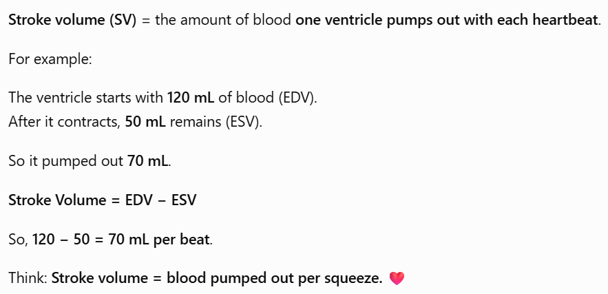 <p><strong>Stroke volume (SV)</strong> = the amount of blood <strong>one ventricle pumps out with each heartbeat</strong>.</p>