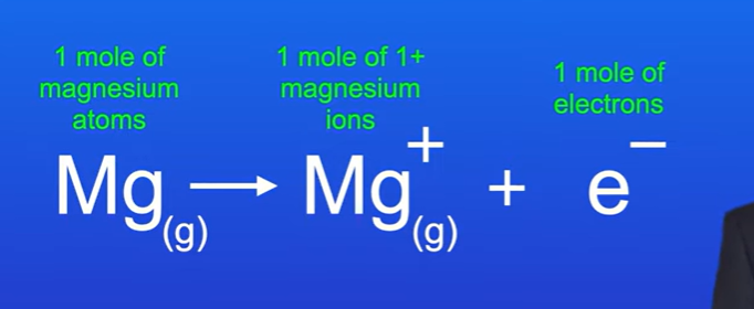 <p>Take 1 electron from every atom of mg, to form one mole of 1+ ions also in their gaseous state</p><p>The energy needed to do this is called the first ionisation energy.</p>