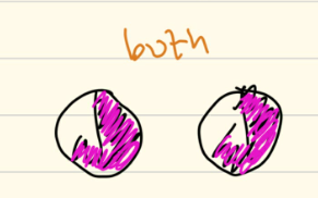 <p><span>defect is identical in both eyes</span></p>