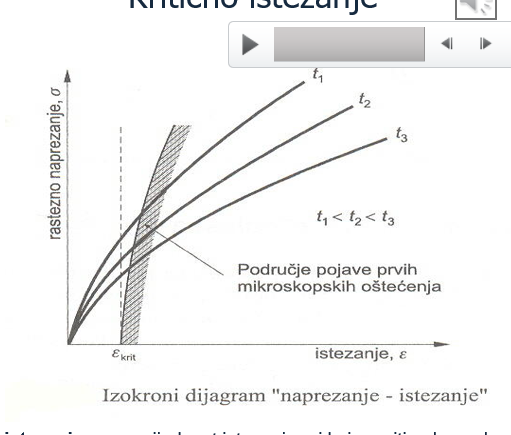 <p>Vrijednost istezanja pri kojem ni nakon vrlo dugog opterećenja ne dolazi do pojave mikroskopskih oštećenja</p>