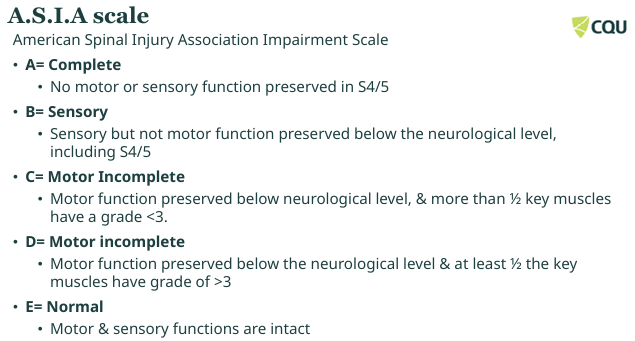 <p>Motor + sensory function to classify SCI severity</p><p>AIS A →<strong> Complete injury</strong></p><p>AIS B →<strong> Sensory preserved, motor loss</strong></p><p>AIS C → More than<strong> half key muscles have less than G3</strong></p><p>AIS D → More than<strong> half key muscles have more than G3</strong></p><p>AIS E →<strong> Normal function</strong></p>