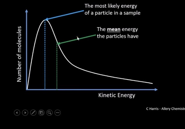 <p>The mean energy the particles have </p>