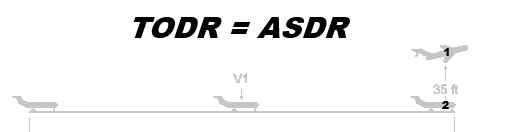 <p>TODR=ASDR<br>Clearway or Stopway are '<strong>Not Used</strong>'</p>
