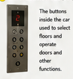 <p>car operating panel (cop)</p>