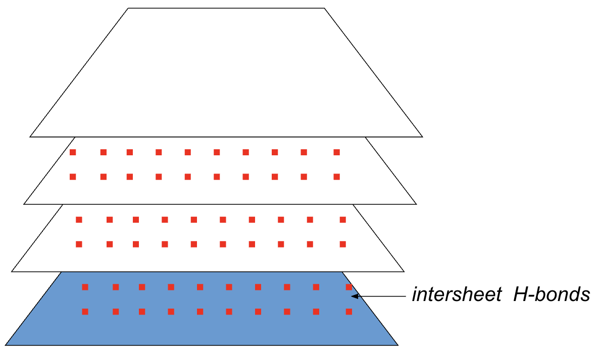 <p>A 3-D lattice.</p>