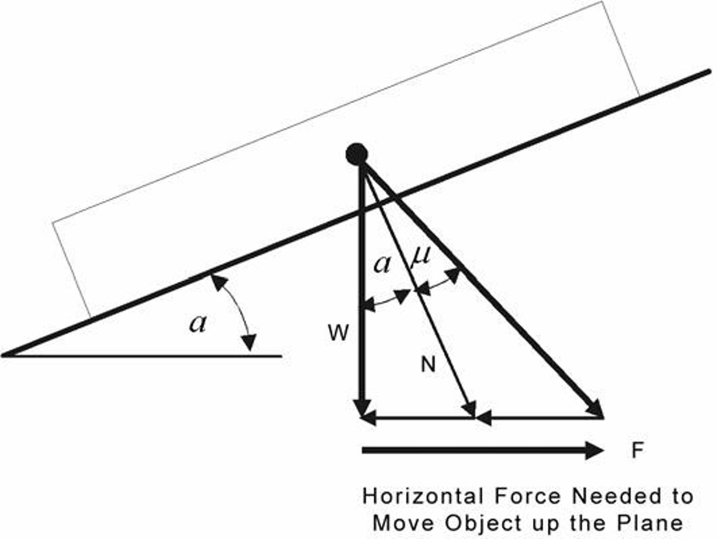 <p>The type and roughness of the two surfaces in contact.</p>