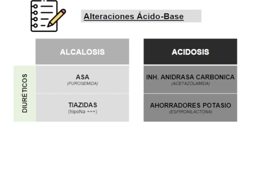 <p>Anhidrasa Carbonica—> AC—> acidosis </p>