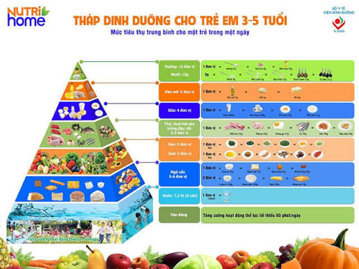 <p>lượng cho phép/khẩu phần tiêu chuẩn mỗi ngày</p>
