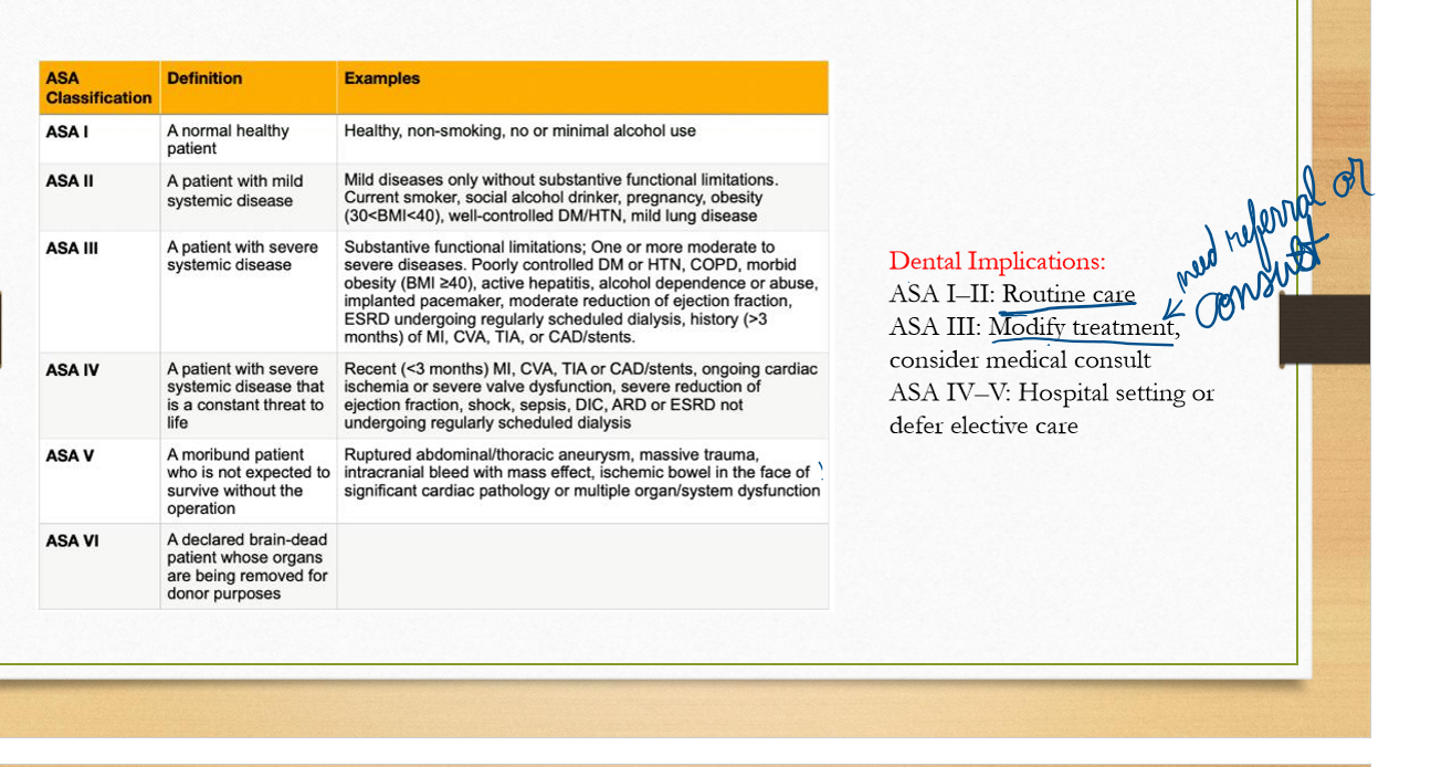 <p>ASA I and II </p>