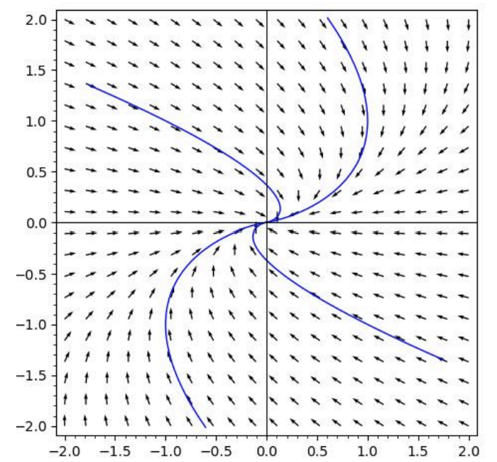 <p>Improper nodal sink</p>