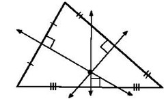 <p>the point of concurrency of the perpendicular bisectors of a triangle</p>