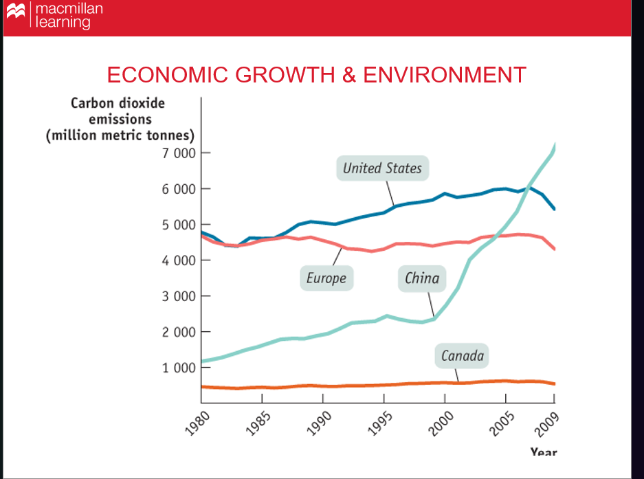 <p>Explain what this graph is showing</p>